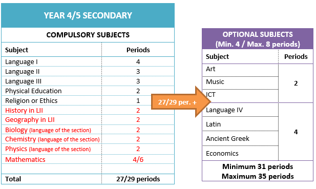 Materias S4 022026 EN