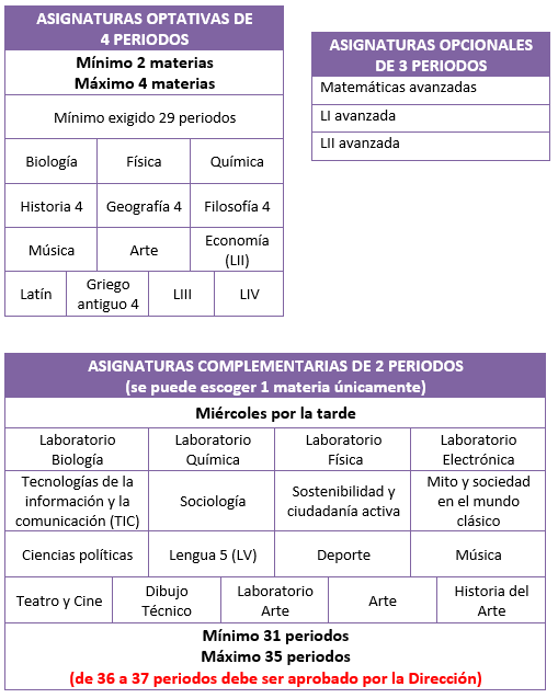 Captura materias S6 complementarias