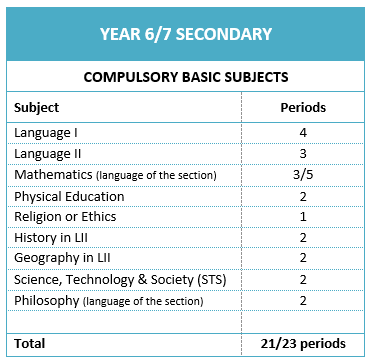 Materias S6S7 022026 EN