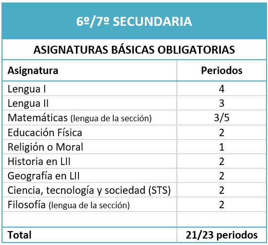 Materias S6S7 022026 ES